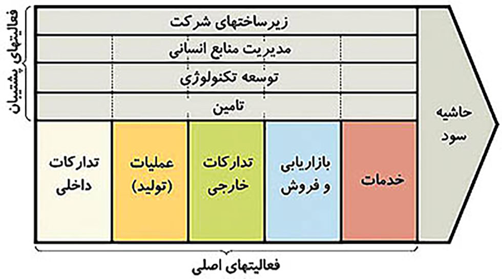 دیدگاه منبع محور