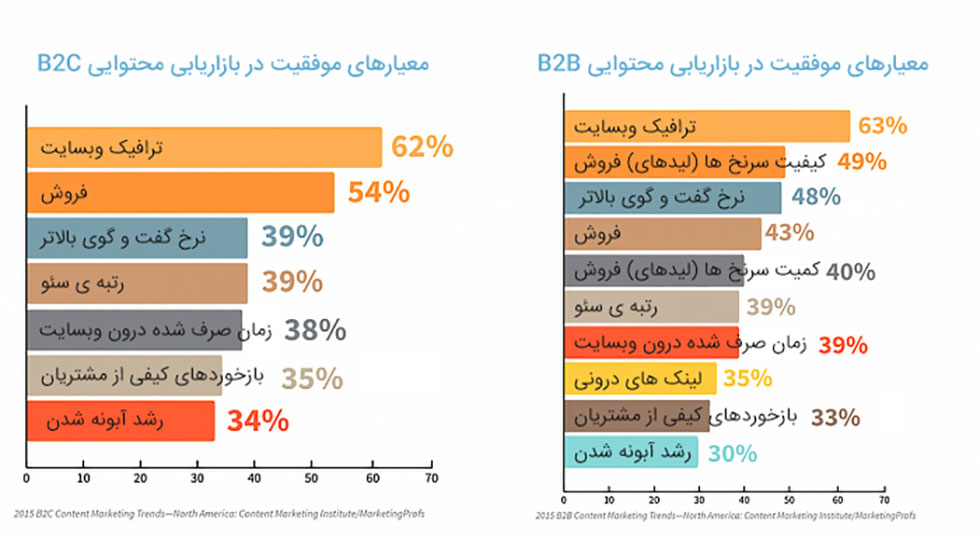 اشتباه بازاریابی محتوایی