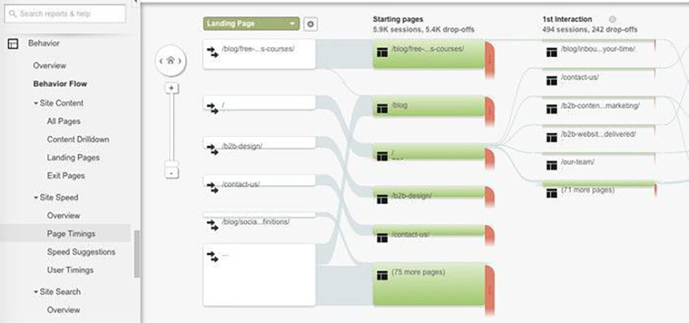 اشتباه بازاریابی محتوایی