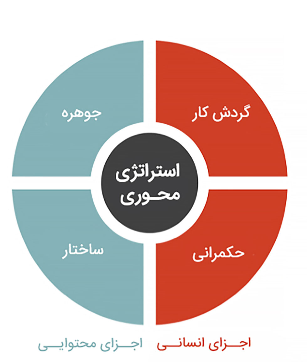 اشتباه بازاریابی محتوایی
