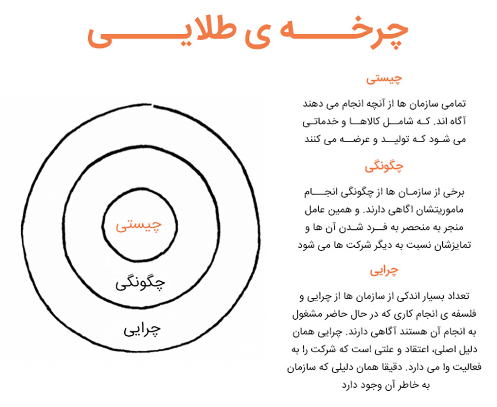 اشتباه بازاریابی محتوایی