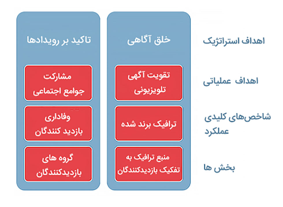 اشتباه بازاریابی محتوایی