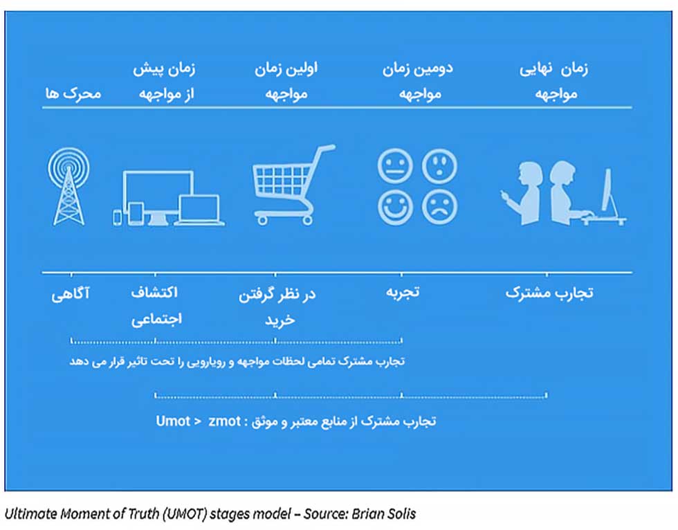 اشتباه بازاریابی محتوایی