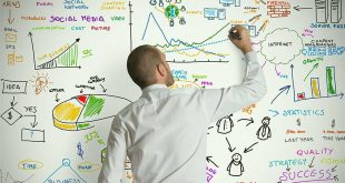 برنامه های بازاریابی