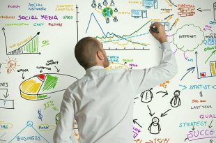 برنامه های بازاریابی