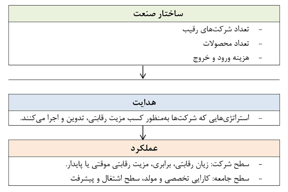 مکاتب مدیریت استراتژیک وخاستگاه مکتب موقعیت‌یابی