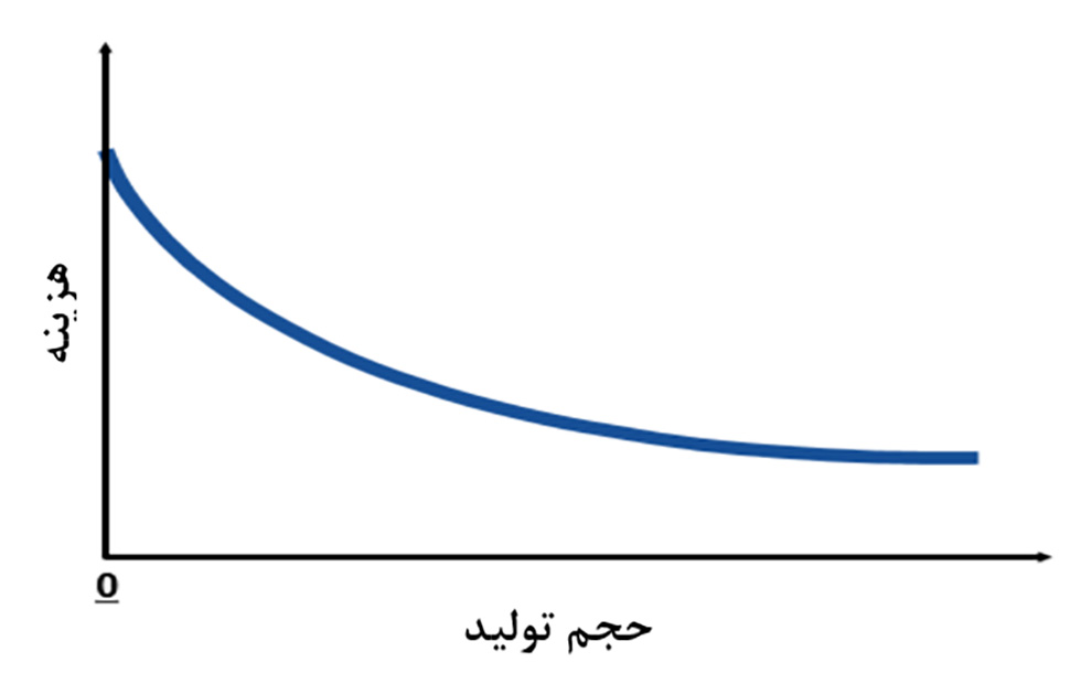 مکاتب مدیریت استراتژیک و بهره‌برداری از تجربه