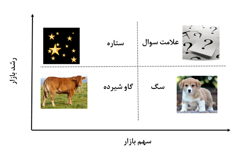 مکاتب مدیریت استراتژیک وجستجو برای ضروریات مشاوره