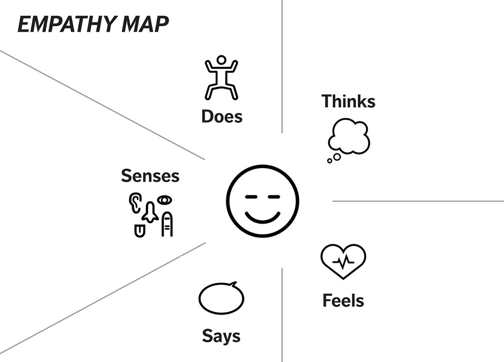 بهینه سازی نرخ تبدیل و نقشه همدلی