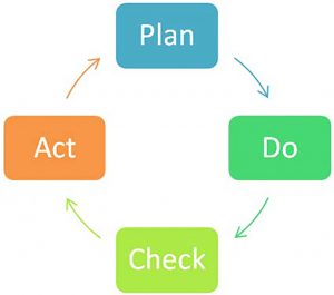 تغییر استراتژیک و مدل دمینگ ۱
