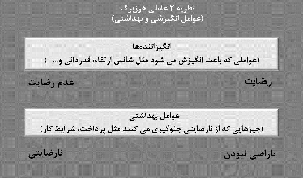 انگیزش کارکنان وعوامل بهداشتی