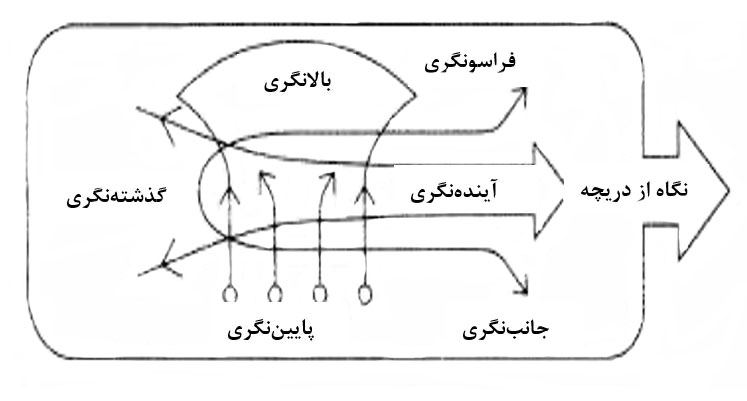 مکاتب استراتژی و تفکر استراتژیک