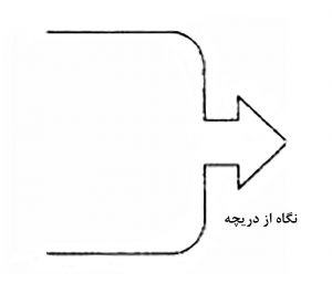 مکاتب استراتژی و نگاه از دریچه