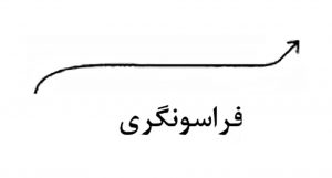 مکاتب استراتژی و فراسونگری