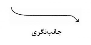 مکاتب استراتژی و جانب نگری