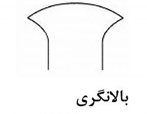 مکاتب استراتژی و بالا نگری