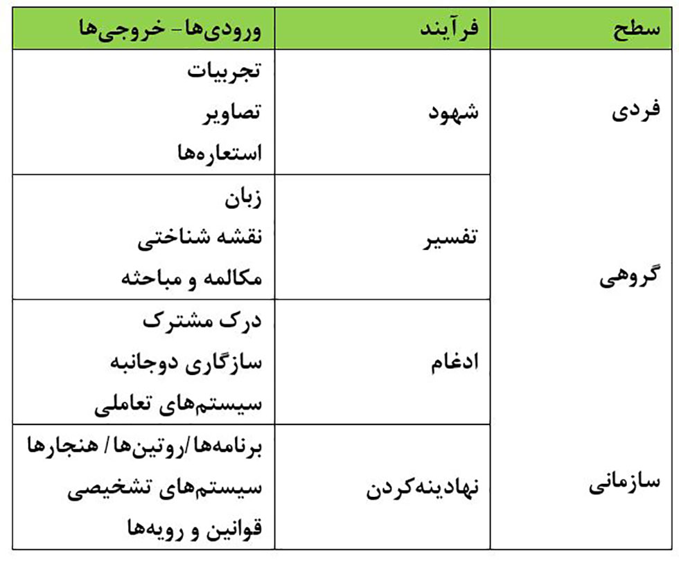 مکتب استراتژی و تغییرات شناختی و رفتاری 