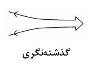 مکاتب استراتژی و 'گذشته نگری