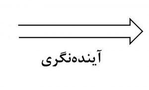 مکاتب استراتژی و آینده نگری