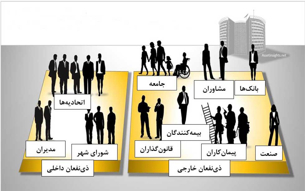 مکاتب دهگانه استراتژی و تحلیل ذی‌نفع