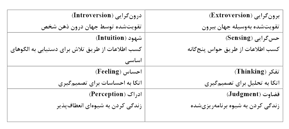 مکاتب استراتژی و سبکهای شناختی