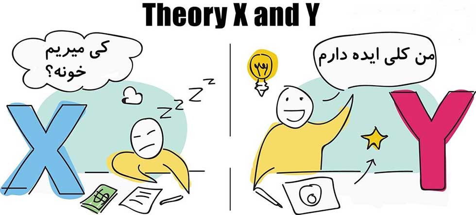 انگیزش کارکنان و نظریه X و نظریه Y