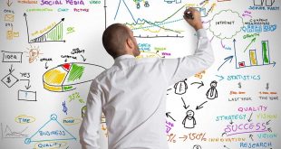 تحقیق در بازاریابی