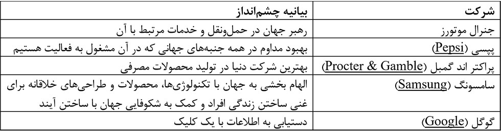 تفکر استراتژیک و چشم انداز شرکتهای بزرگ دنیا