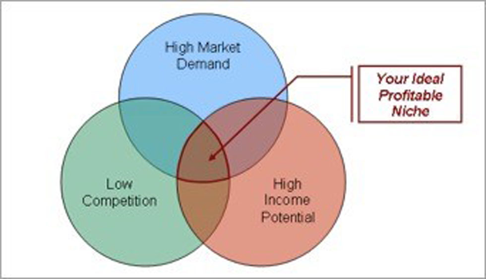بازاریابی جاویژه و آرمانی