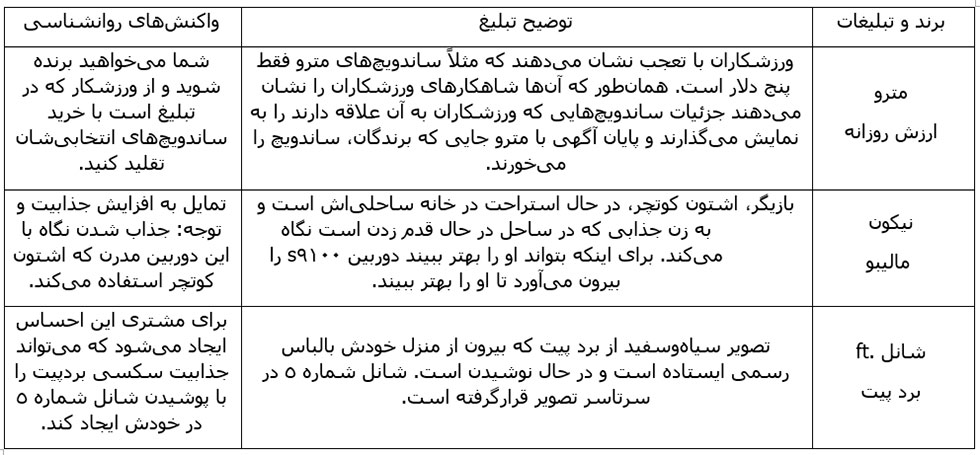 سلبریتی مارکتینگ و چند مثال