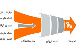 قیف بازاریابی