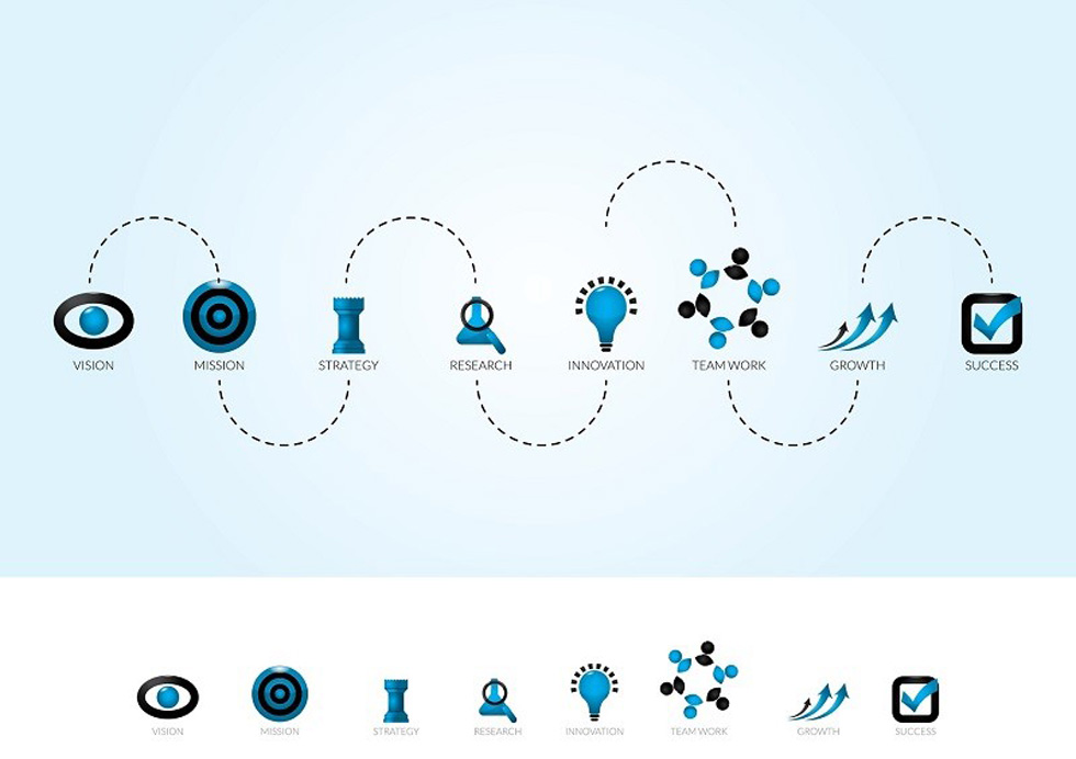 تفکر طراحی و کسب و پیگیری مسائل