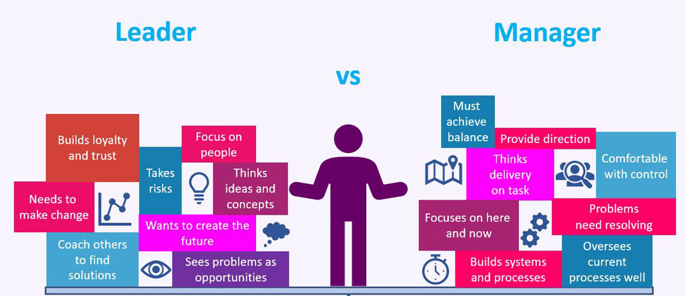 مدیر و رهبر و تفاوت ها