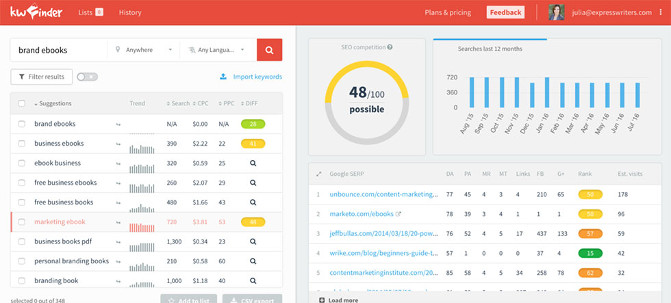 ابزارهای بازاریابی محتوا : KW Finder
