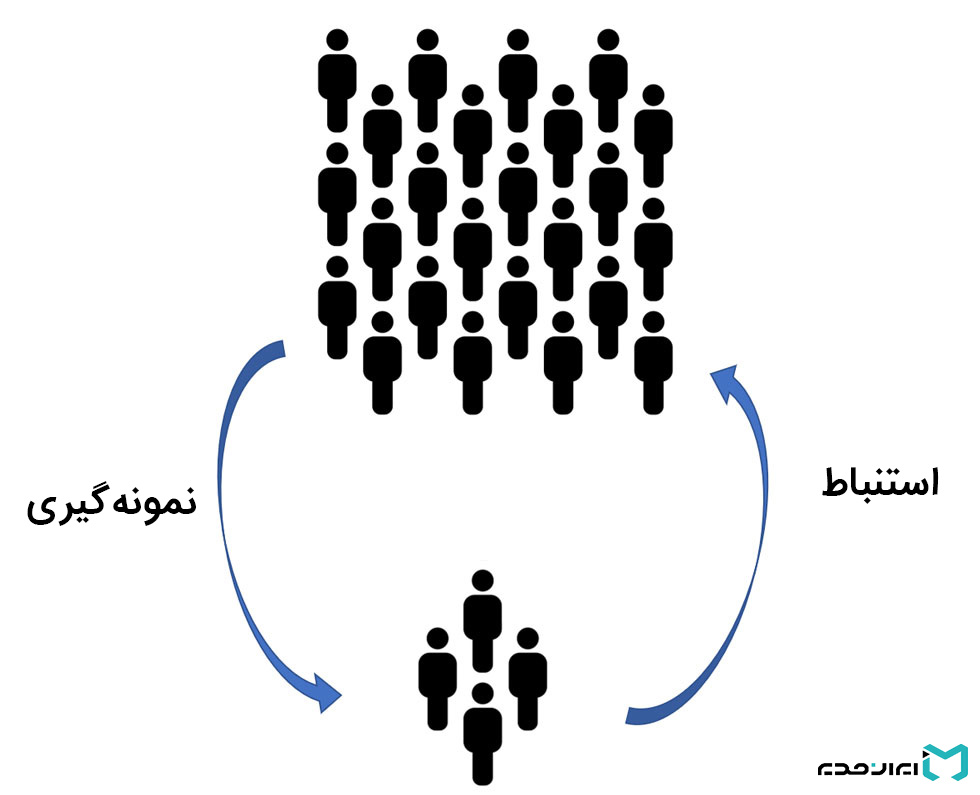 تحقیقات بازاریابی و روش کمی و کیفی